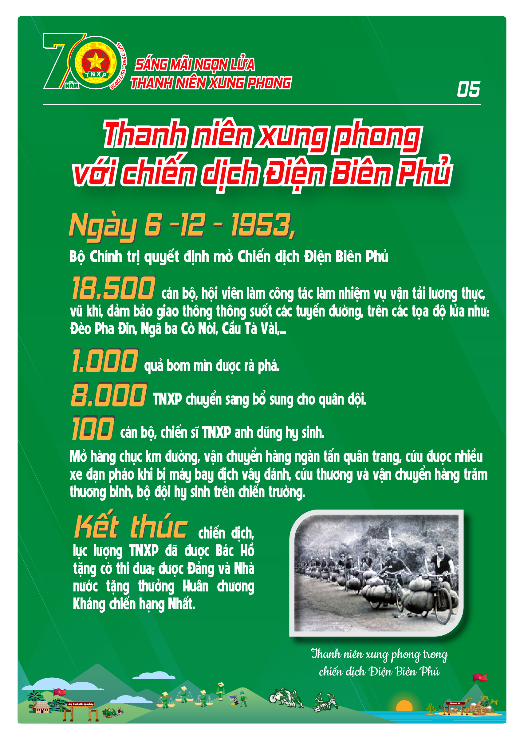 Infographic-70-năm-TNXP-05 KỶ NIỆM 70 NĂM NGÀY TRUYỀN THỐNG LỰC LƯỢNG THANH NIÊN XUNG PHONG VIỆT NAM (15/7/1950 – 15/7/2020)