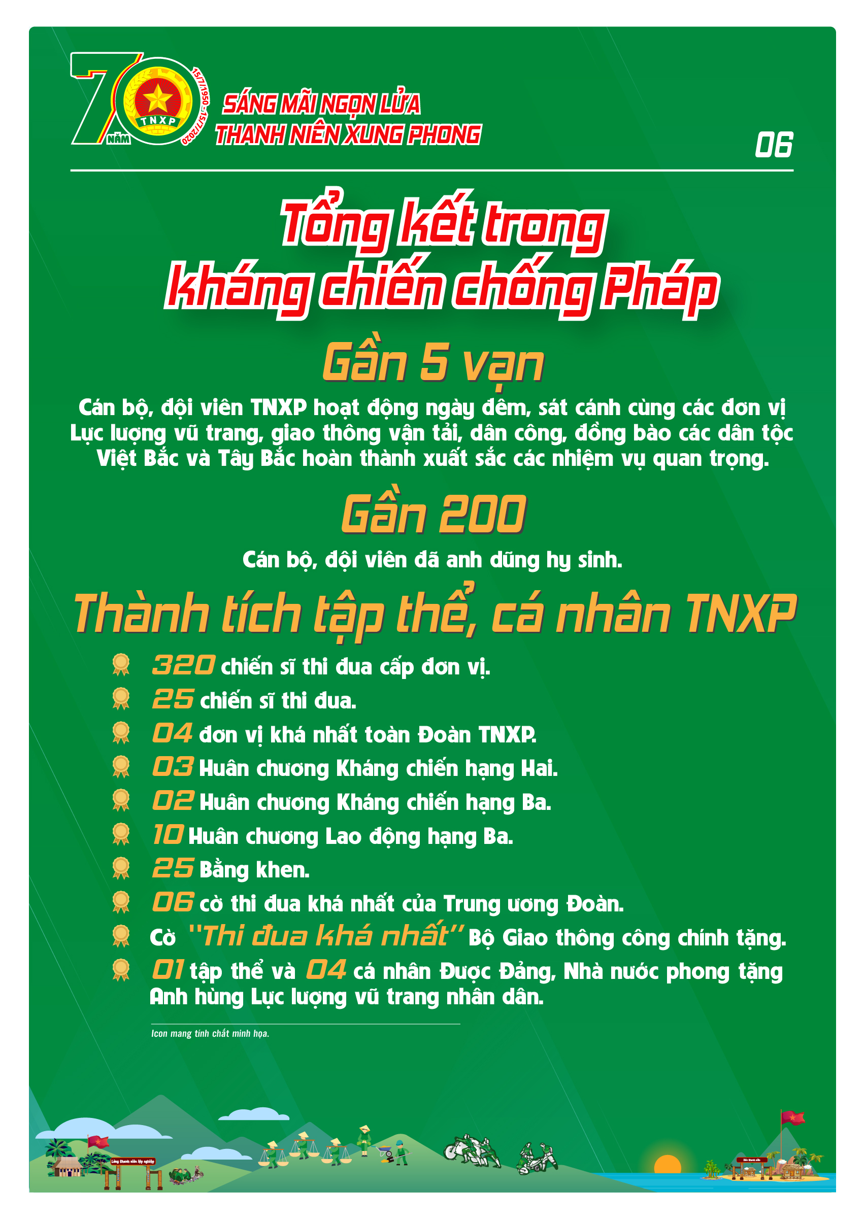 Infographic-70-năm-TNXP-06 KỶ NIỆM 70 NĂM NGÀY TRUYỀN THỐNG LỰC LƯỢNG THANH NIÊN XUNG PHONG VIỆT NAM (15/7/1950 – 15/7/2020)