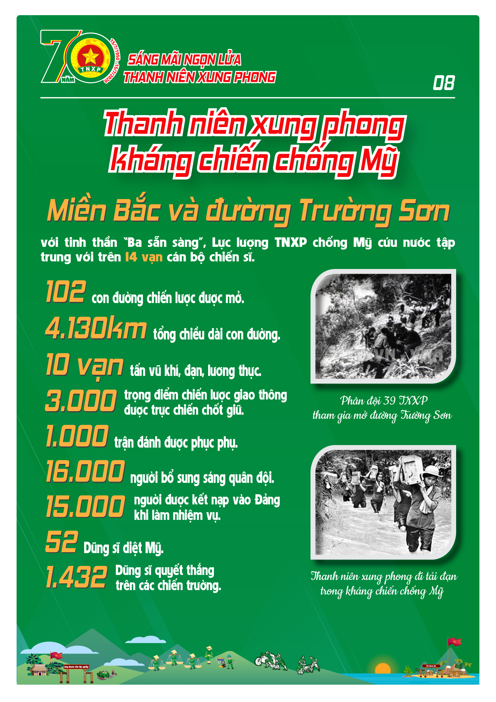 Infographic-70-năm-TNXP-08 KỶ NIỆM 70 NĂM NGÀY TRUYỀN THỐNG LỰC LƯỢNG THANH NIÊN XUNG PHONG VIỆT NAM (15/7/1950 – 15/7/2020)