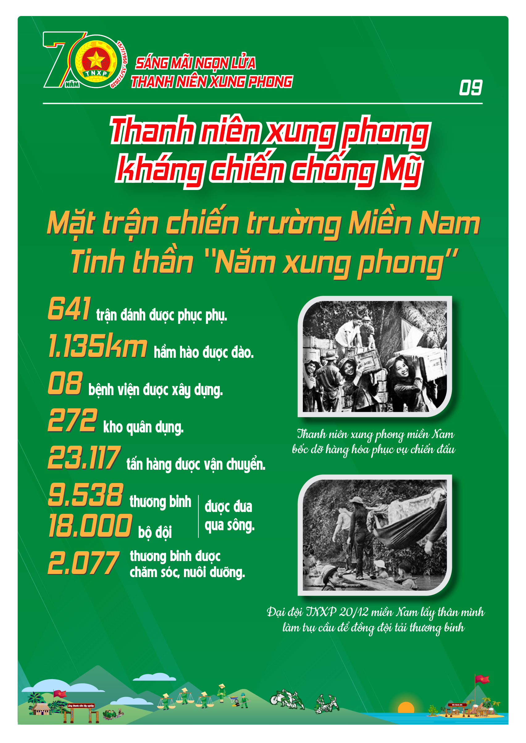 Infographic-70-năm-TNXP-09 KỶ NIỆM 70 NĂM NGÀY TRUYỀN THỐNG LỰC LƯỢNG THANH NIÊN XUNG PHONG VIỆT NAM (15/7/1950 – 15/7/2020)