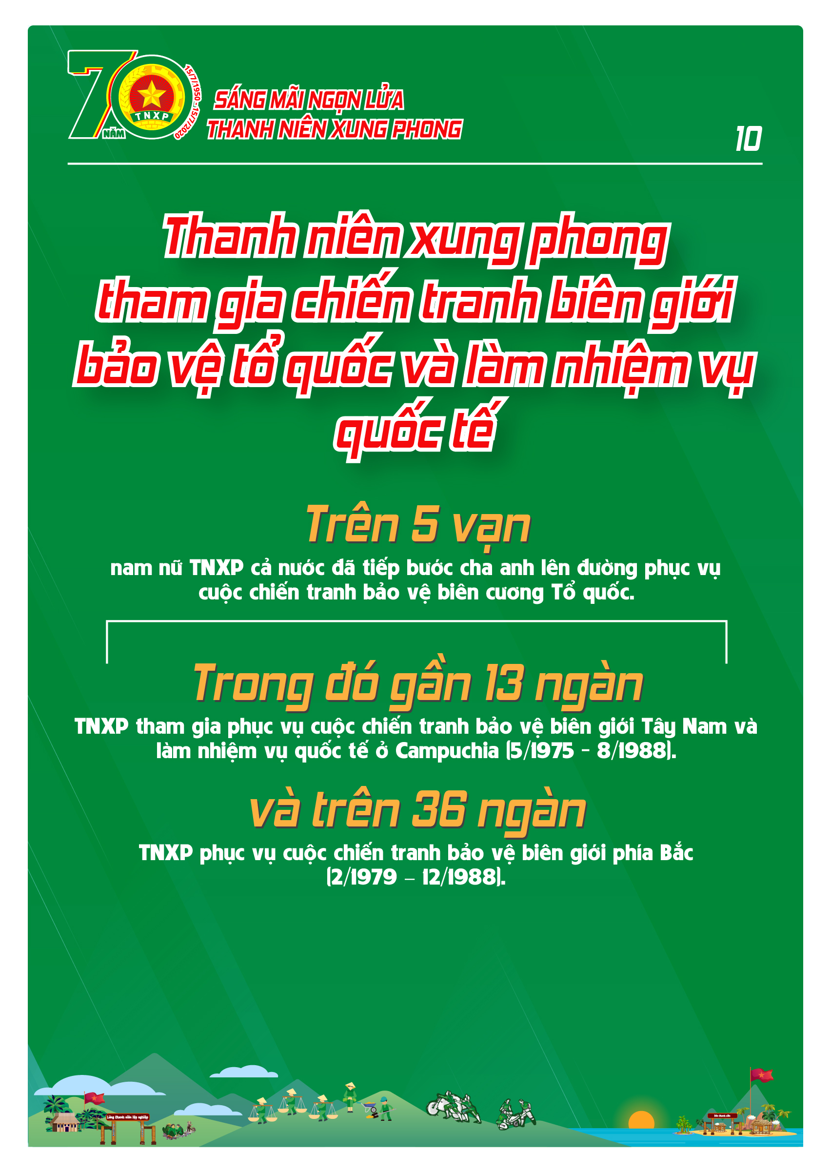 Infographic-70-năm-TNXP-10 KỶ NIỆM 70 NĂM NGÀY TRUYỀN THỐNG LỰC LƯỢNG THANH NIÊN XUNG PHONG VIỆT NAM (15/7/1950 – 15/7/2020)