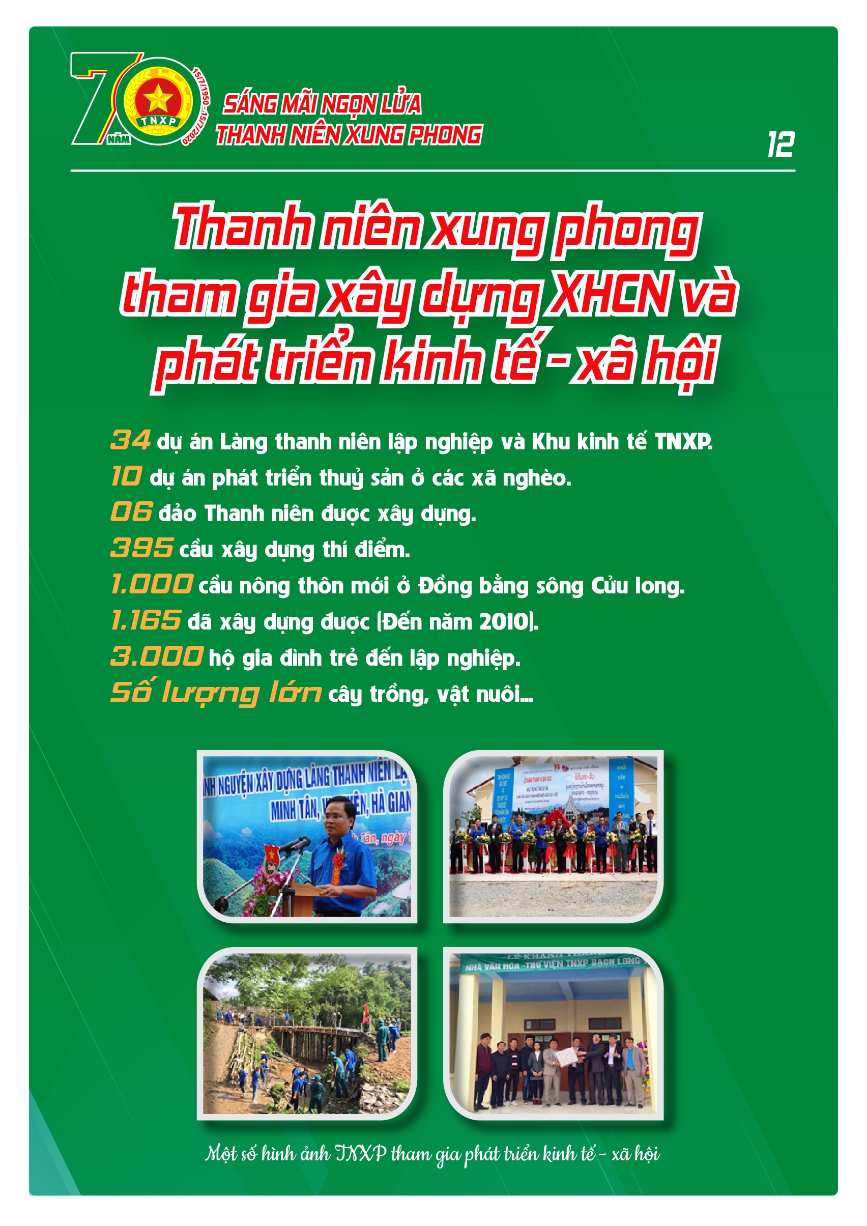 Infographic-70-năm-TNXP-12 KỶ NIỆM 70 NĂM NGÀY TRUYỀN THỐNG LỰC LƯỢNG THANH NIÊN XUNG PHONG VIỆT NAM (15/7/1950 – 15/7/2020)